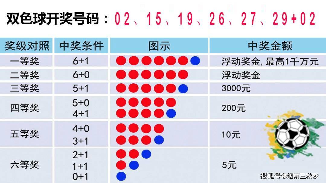 七星彩头尾开奖，揭秘数字背后的奥秘与乐趣