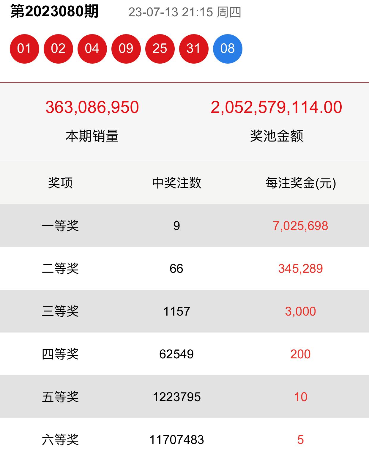 2023年8月25日双色球开奖结果揭晓，幸运数字点亮梦想之光