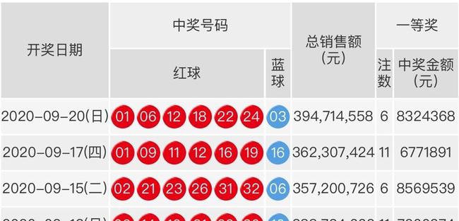 2023年双色球第048期开奖结果揭晓，梦想与幸运的碰撞