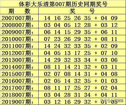 今晚大乐透5 2号码预测，科学理性与幸运的碰撞