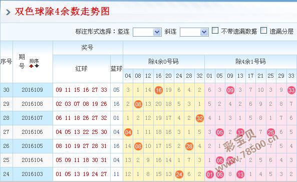 今日双色球精选号码推荐，一彩宝贝助您圆梦