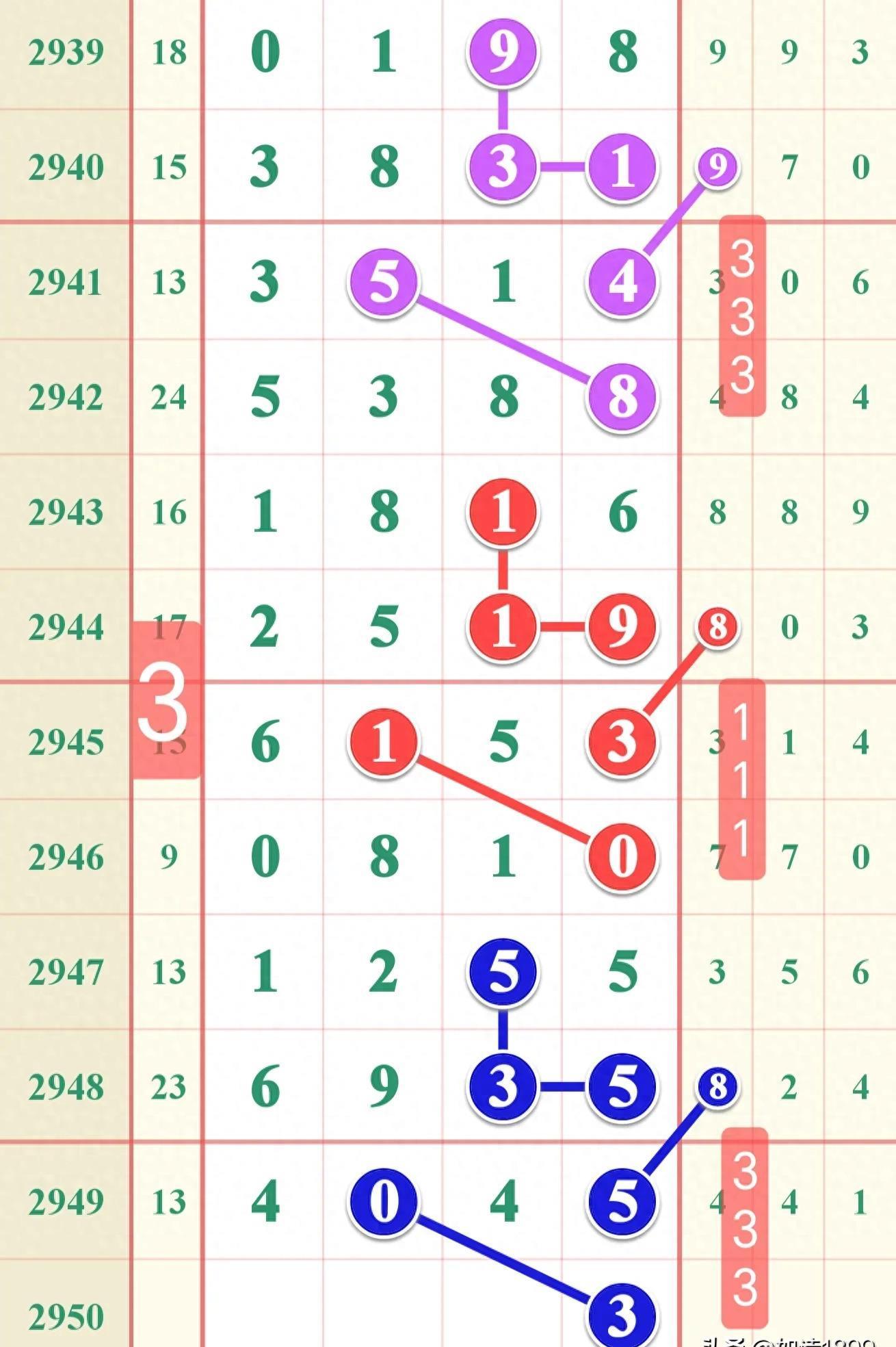 今日七星彩预测，数字的奥秘与智慧