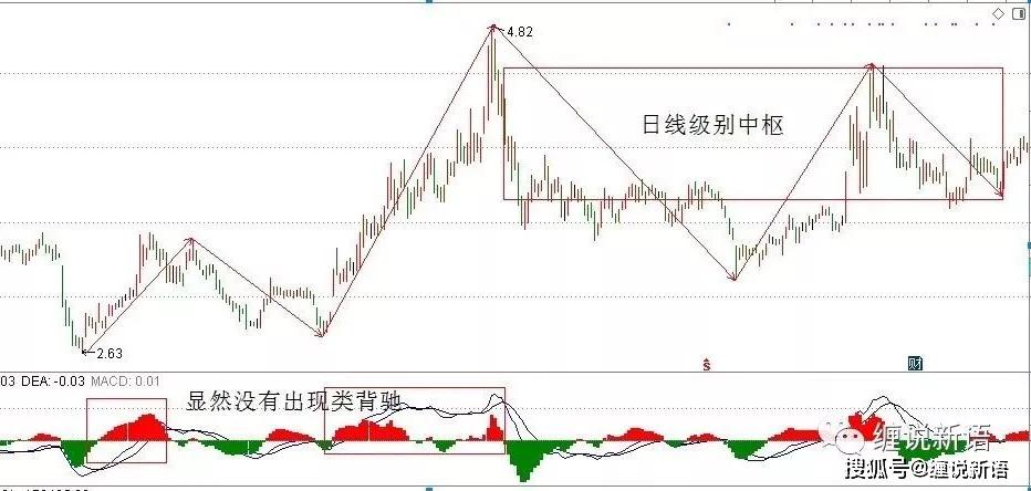 未来趋势预测