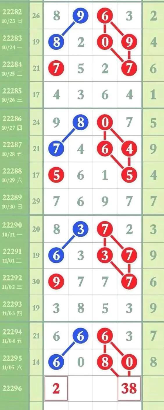 排列五走势分析，解锁数字彩票的奥秘