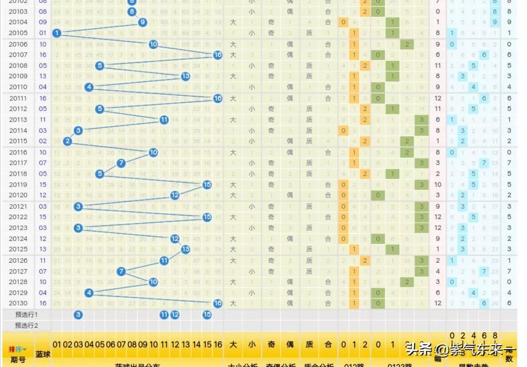 揭秘双色球开奖号码的迷雾，科学还是迷信？