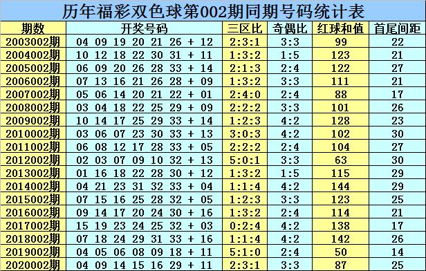 双色球今天开奖结果2021001期
