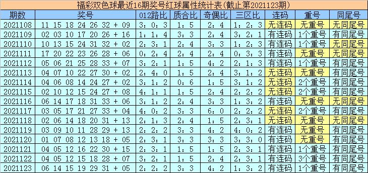 选号策略