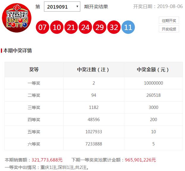 94期双色球开奖号码结果查询，揭秘幸运数字，共探彩民心声
