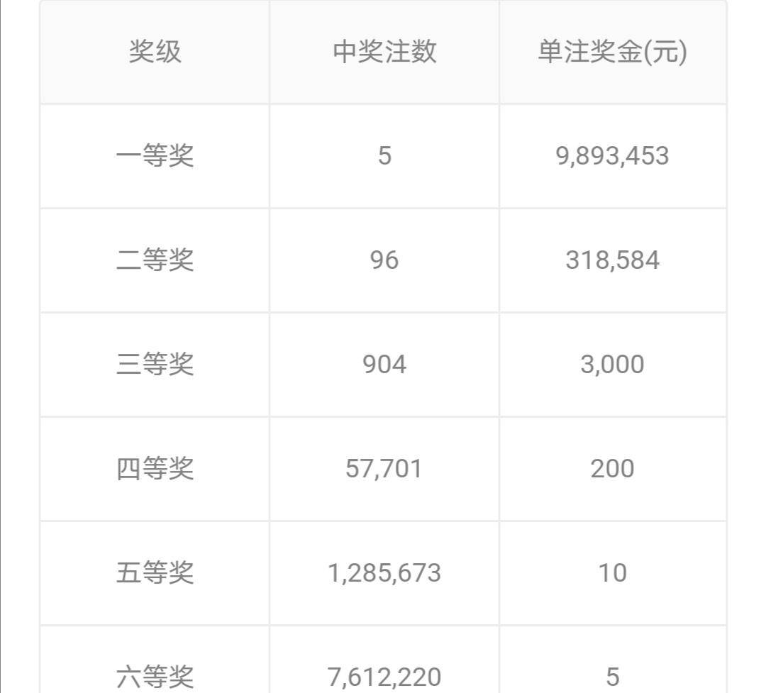 探索双色球2021059期试机号的奥秘