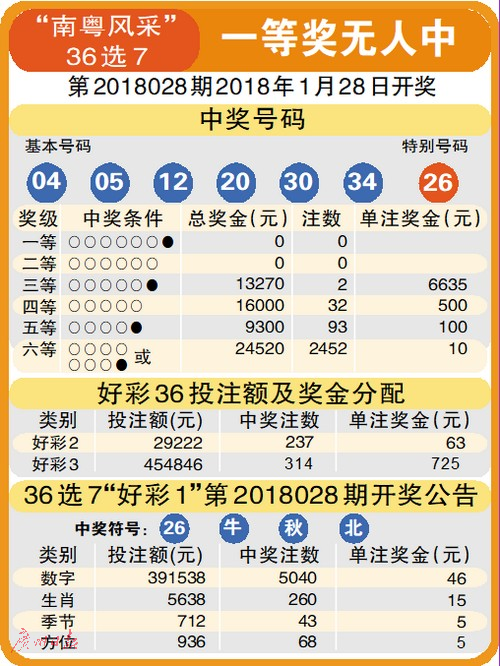 3D试机号与3D金码，揭秘彩票背后的数字奥秘