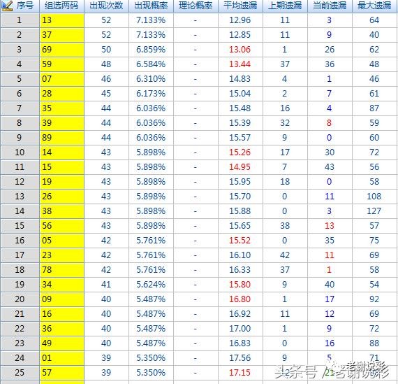 3D彩票，揭秘试机号、开机号、金码与关注码的查询奥秘