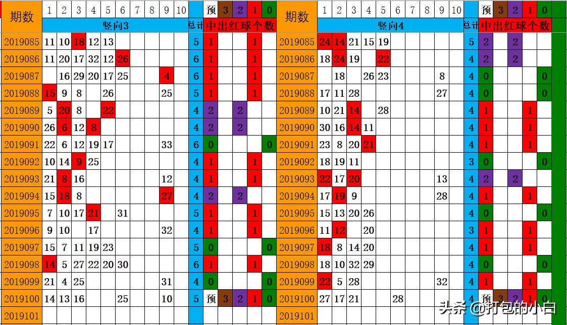 揭秘双色球5胆5拖策略，科学选号，提升中奖概率