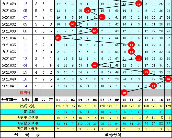 双色球陆白秋下期推荐，深度解析与精准预测