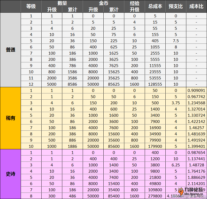 今晚排列3预测，揭秘数字背后的奥秘