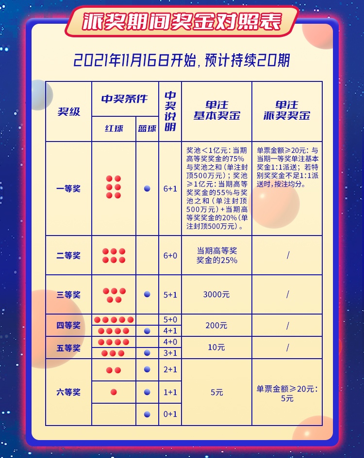 必中六肖 第152页
