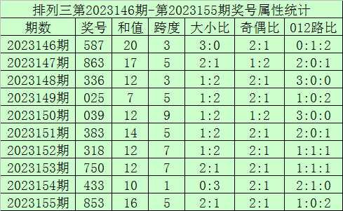 探索2035年香港历史开奖结果的未来与影响2020年香港历史开奖记录结果完整版