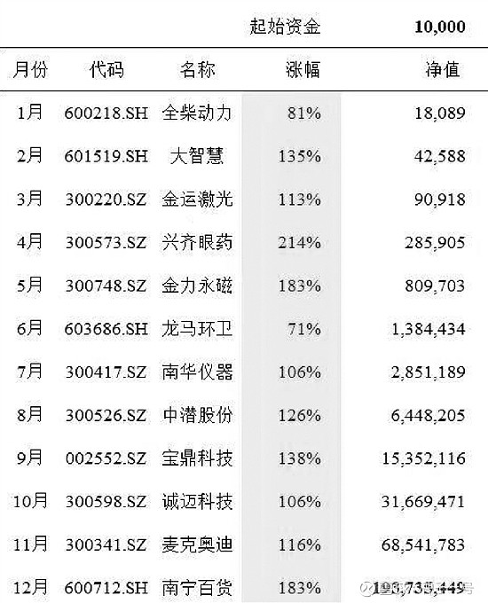 揭秘提升一肖，10%的奇迹揭秘提升一肖一码100%最新章节