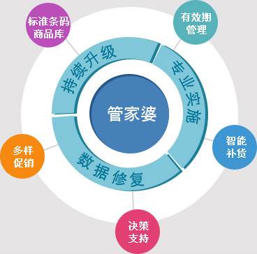 管家婆，解锁两组三中三点石成金的智慧管家婆三期必出一