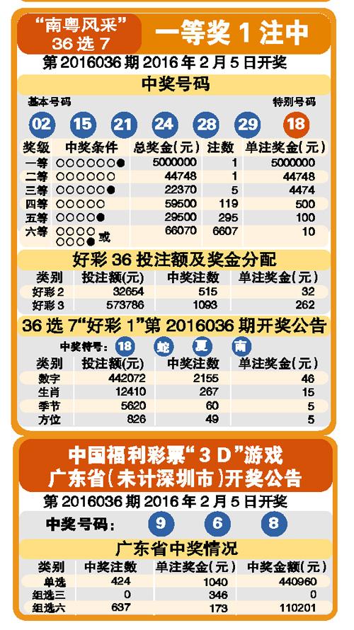 澳门免费开奖结果资料大全，揭秘最全的彩票信息平台澳门免费开奖结果资料大全 爱伴功搜索