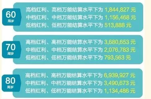必中六肖 第139页