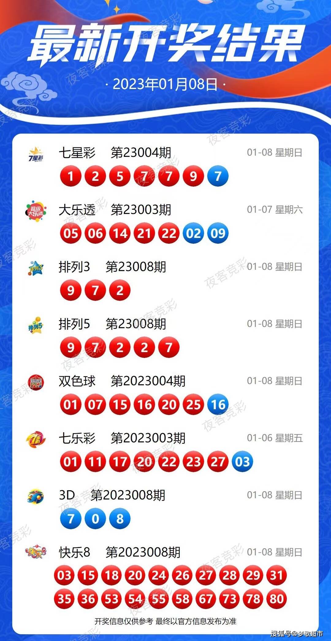 2043年，新澳开奖号码的未来展望与科技融合2024今晚新澳开奖号码记录
