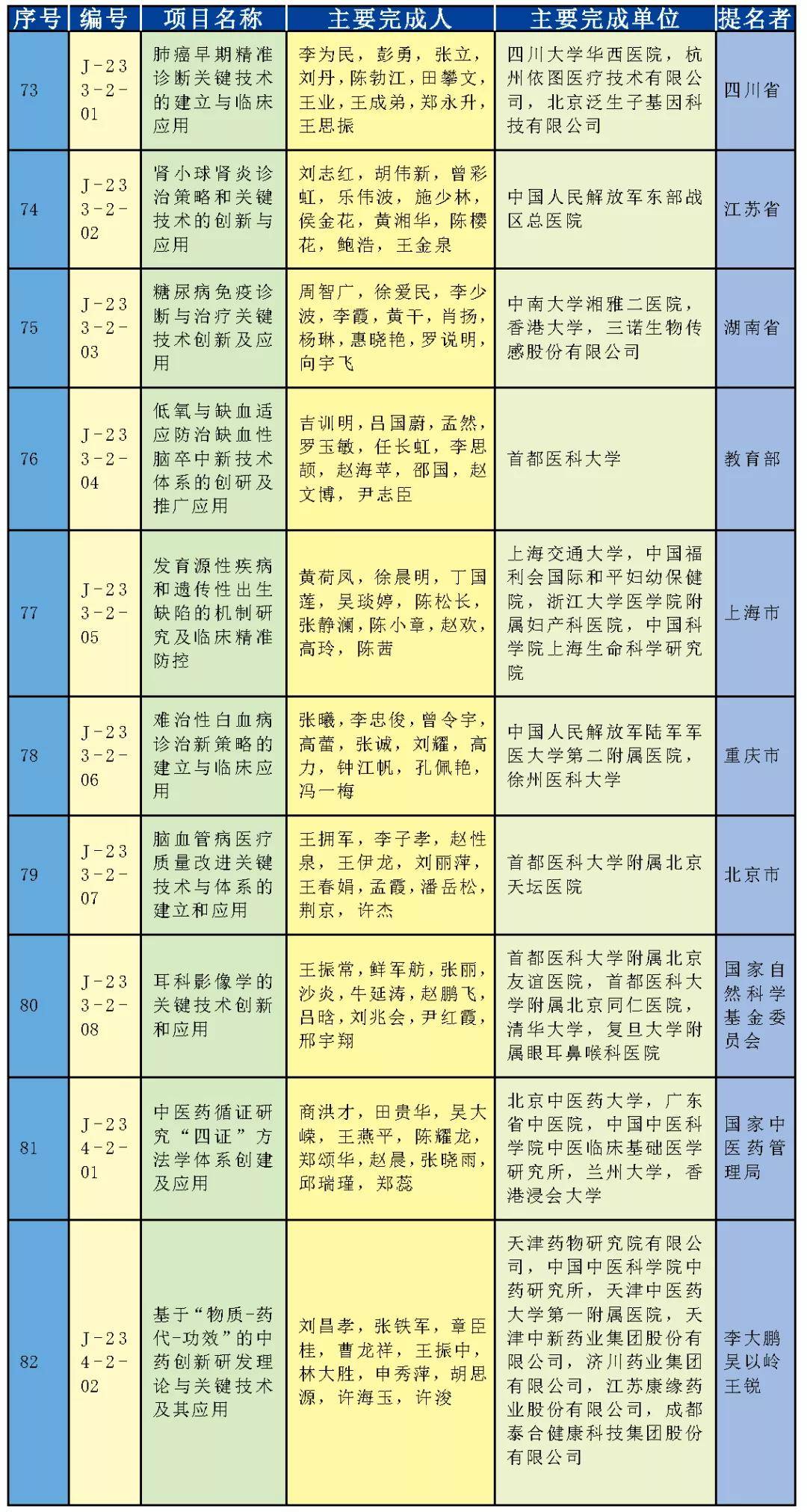 新澳门六合 开獎結果新澳门开奖结果2020+开奖记录_