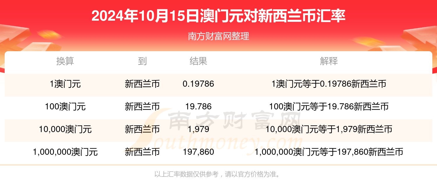 澳门彩，今日开奖揭晓，幸运时刻再启去年今天新澳门开奖结果