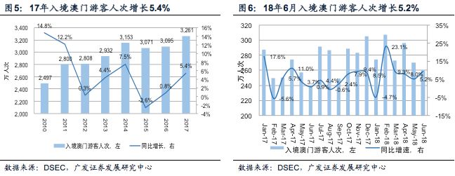 澳门开彩，历史回顾与趋势分析澳门开彩开奖结果历史数据表