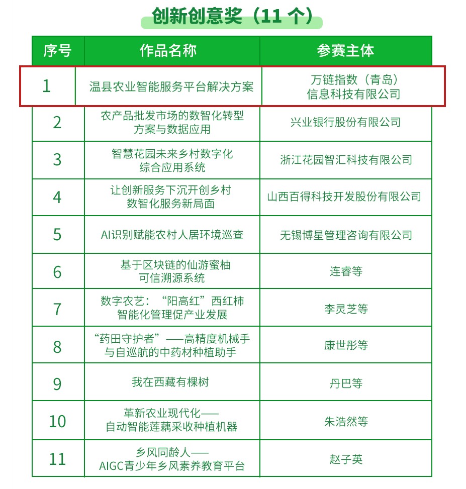 河北12530，数字时代的乡村振兴新引擎河北12500名能报什么学校