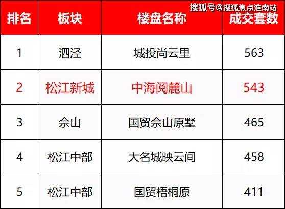 2046新澳免费资料