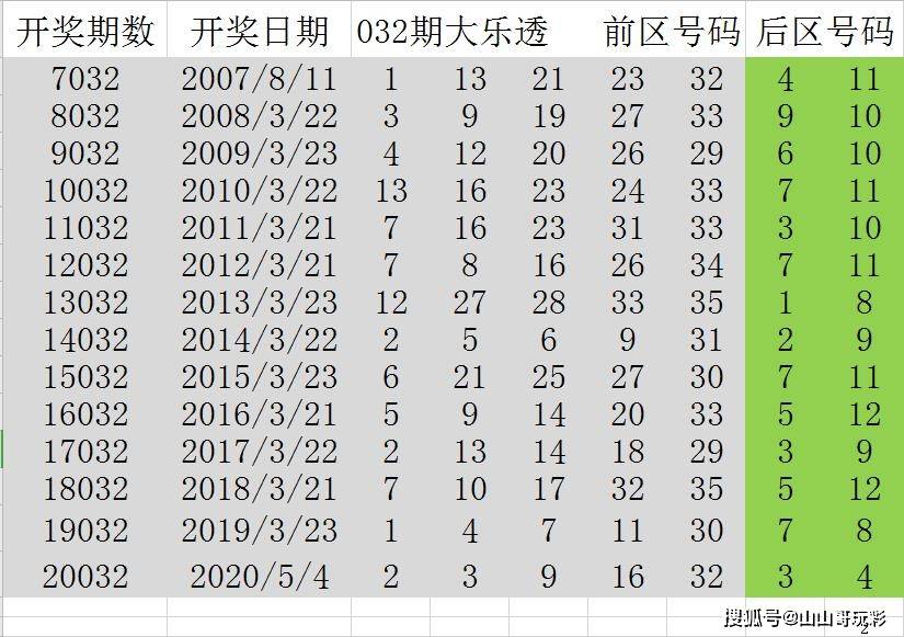 探秘新澳彩最近50期开奖历史，数字背后的奥秘与趋势分析新澳门开奖记录