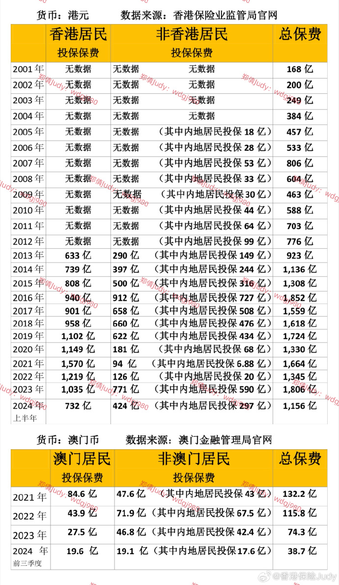 澳门王中王的神秘面纱，204年165%的资料揭秘澳门王中王100%的资料2024年金数105期