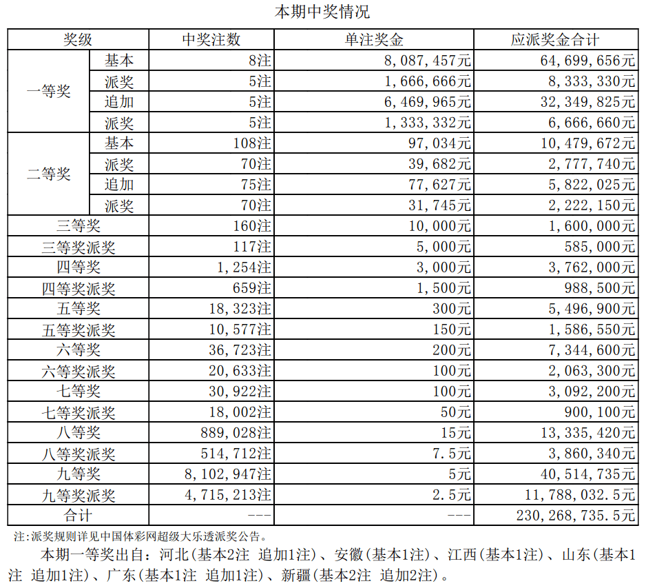 澳门彩开奖结果最新记录表，揭秘幸运的瞬间澳门彩开奖结果开奖记录表最新温州到武㝋多少公里