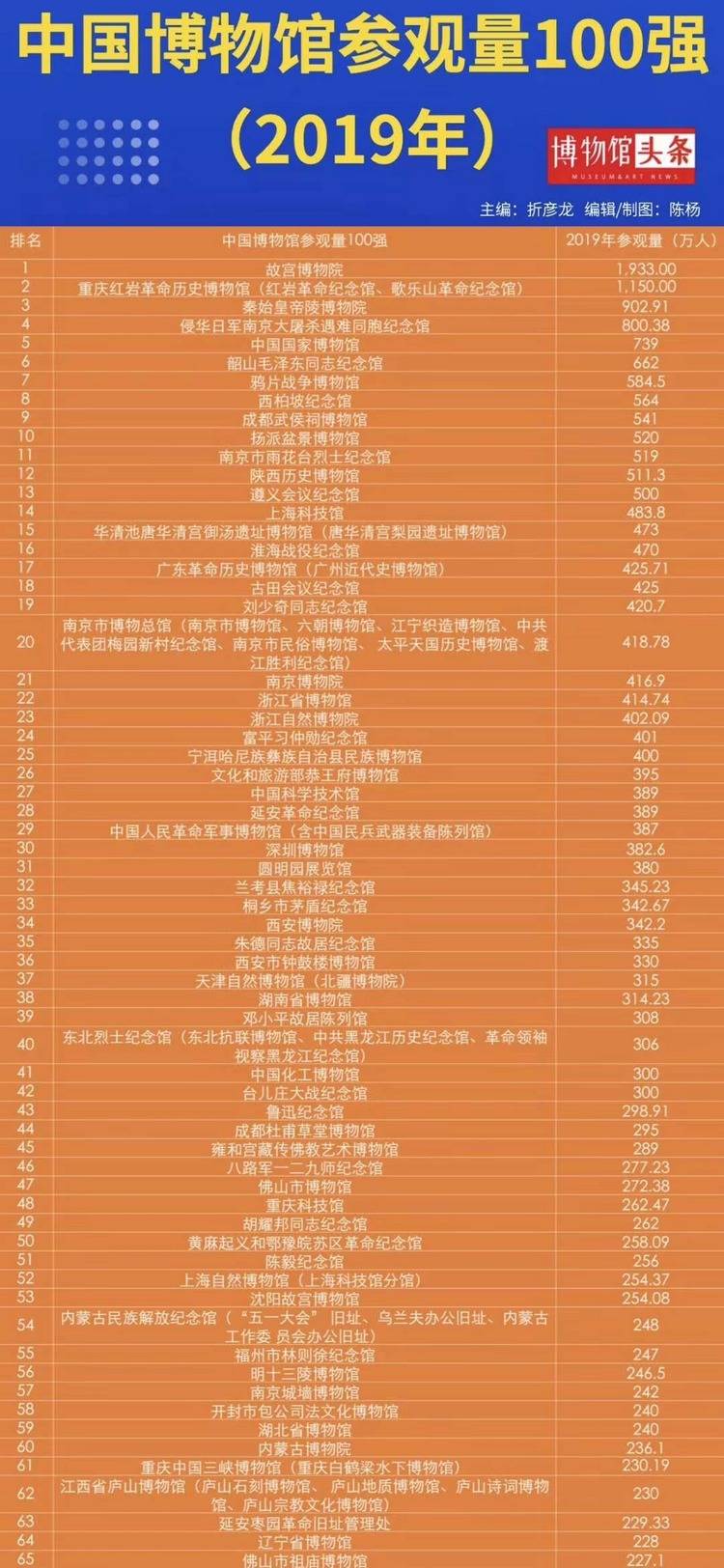 速览我国博物馆建设成绩单，从历史长河到未来展望的辉煌篇章中国博物馆建设