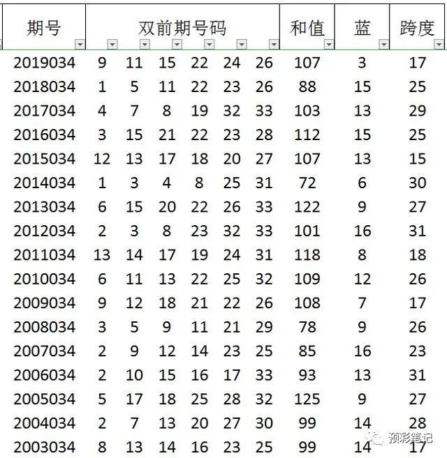 数字幸运密码