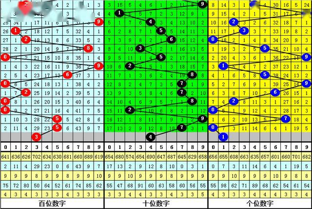 探索3D图库中的红五奥秘3d图库红五图库彩吧