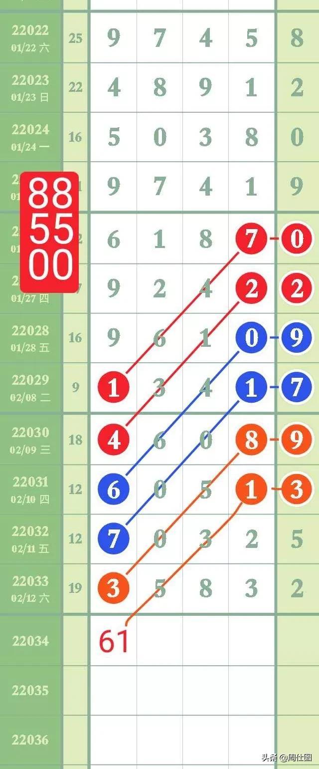 七星彩今晚开奖信息，揭秘数字背后的幸运与期待七星彩今晚开奖信息排列五