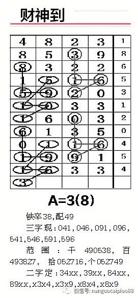 探索南国论坛七星彩的魅力与奥秘南国论坛七星彩最新规律今天