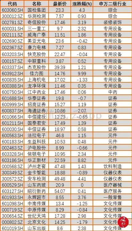港澳最近开奖记录，透视彩票市场的风云变幻港澳最近开奖记录今天开奖结果