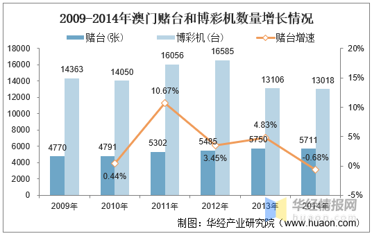 2034年澳门彩历史开奖记录十结果，回顾与展望澳门202|开奖结果