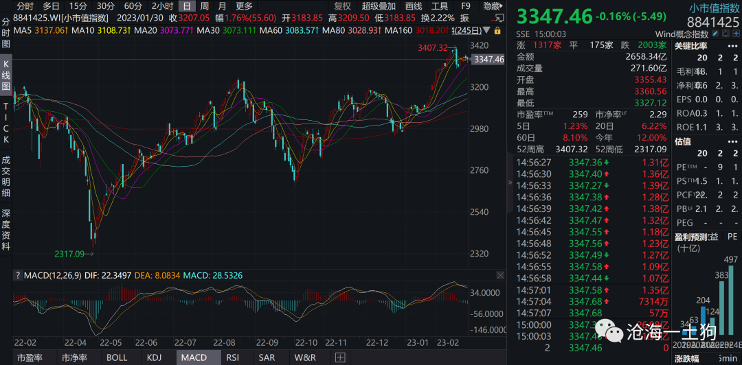 双色球开奖结果