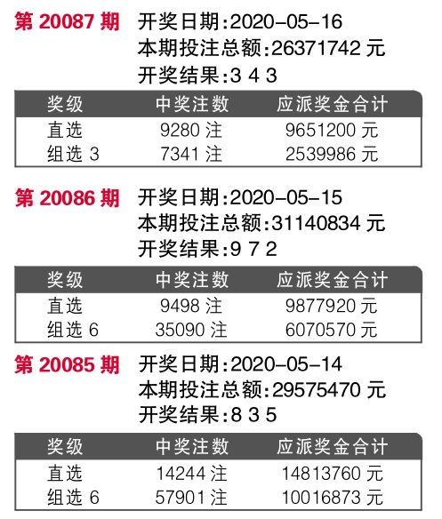 6合宝典最新开奖信息，揭秘彩票背后的真相与理性态度6合宝典最新开奖新闻