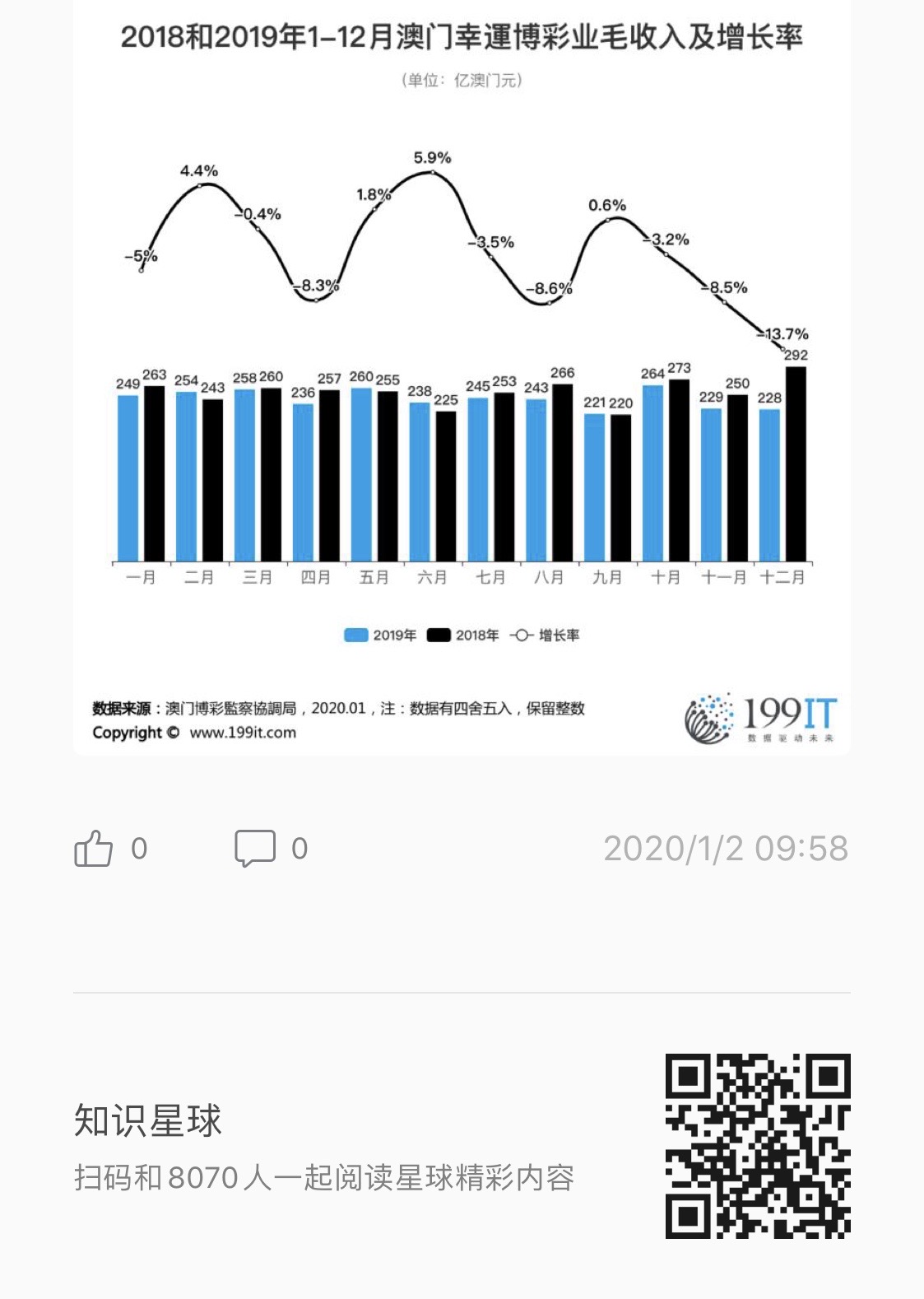 澳门六开彩2019-至今，年度回顾与数据分析