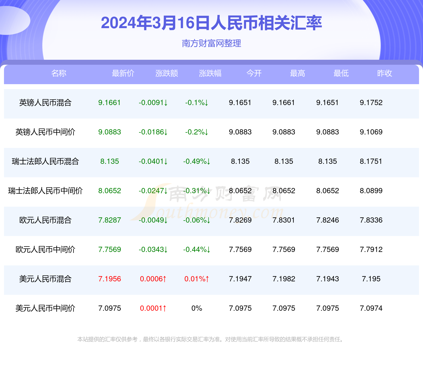 2024年澳门今晚开奖结果查询表最新消息