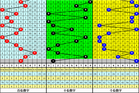 3D彩票，今晚的数字之谜推荐一下3d今天晚上开什么号
