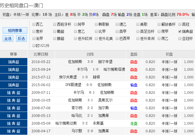 629587澳彩资料大全，揭秘最新彩票资讯与策略62827cσm澳彩资料查询平台