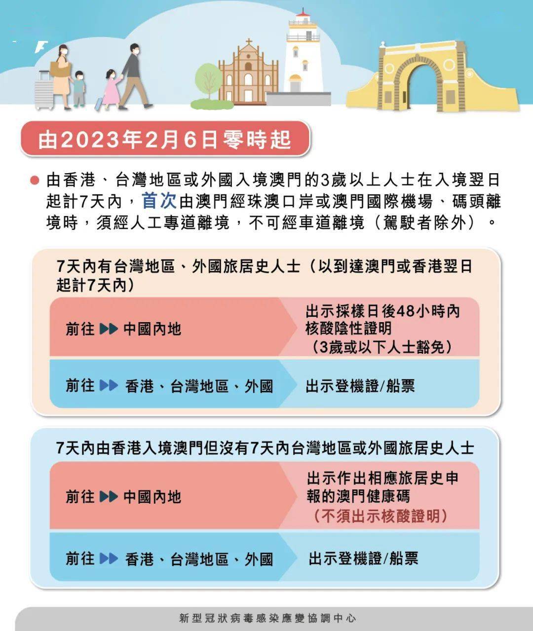 澳门彩开奖记录，2013年至今的精彩回顾与数据分析澳门彩开奖记录2023年开奖历史数据104期