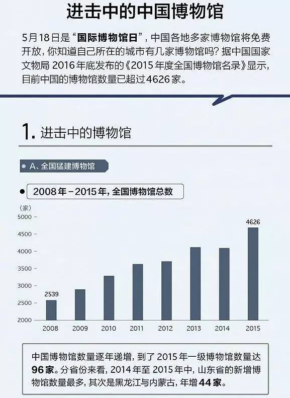 速览我国博物馆建设成绩单，从历史长河到未来视窗的辉煌跨越速览我国博物馆建设成绩单一