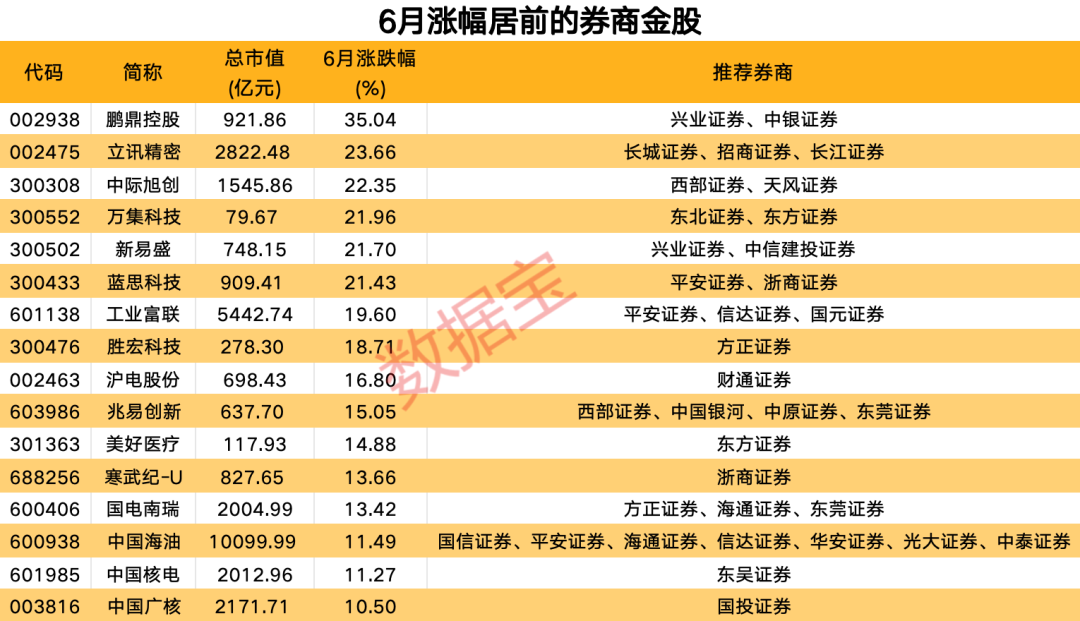 澳门彩4950，揭秘最新开奖记录与趋势分析新澳门彩4949最新开奖记录新奥澳门不倒靠养老