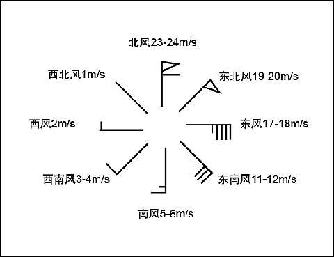高手区 第70页